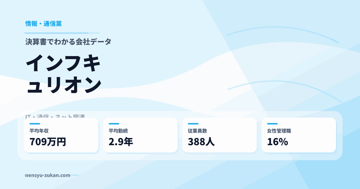 インフキュリオンの年収・働き方データ