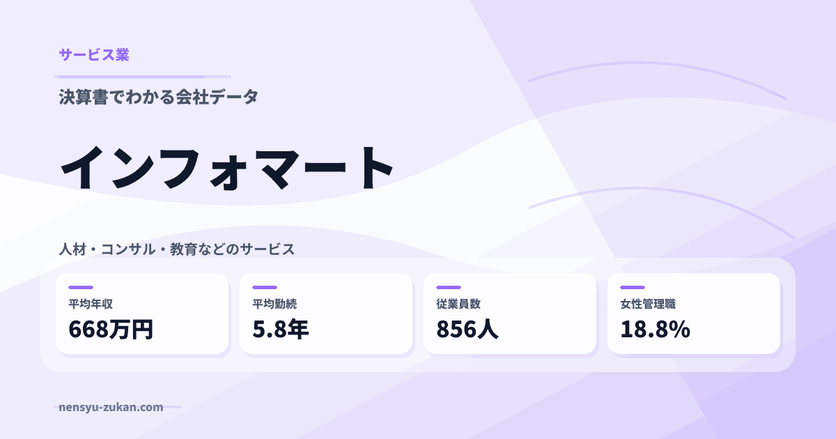 インフォマートの年収・働き方データ