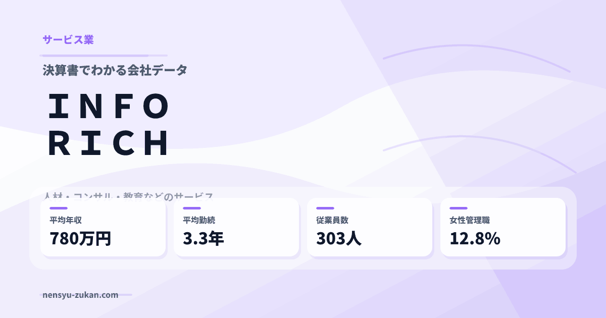 ＩＮＦＯＲＩＣＨの年収・働き方データ
