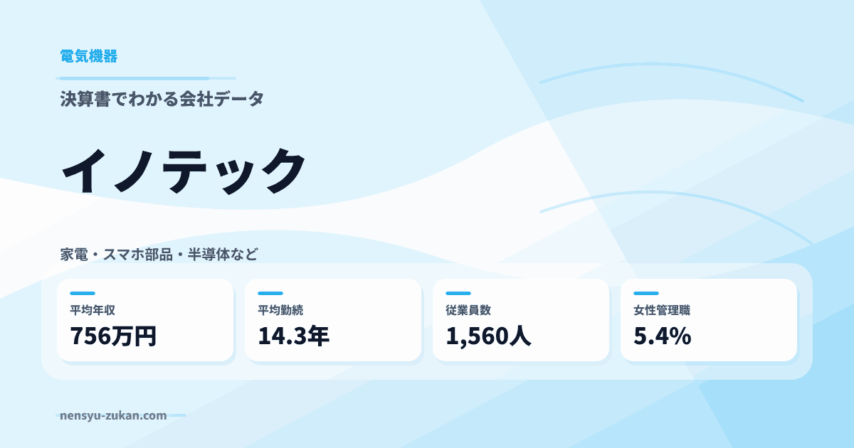 イノテックの年収・働き方データ