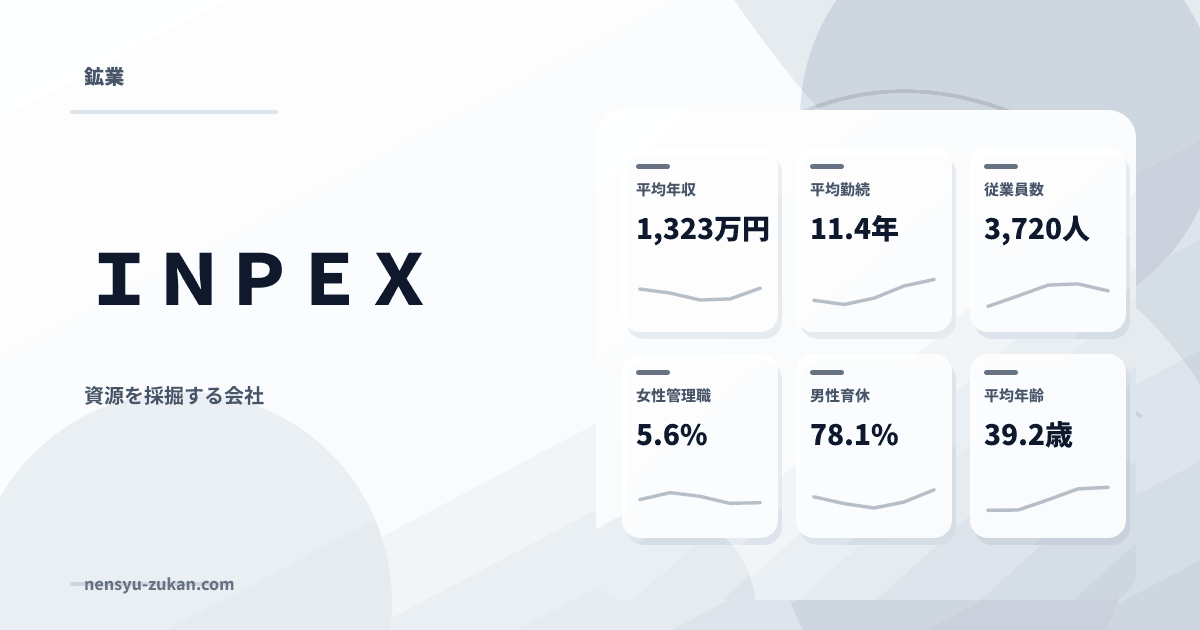ＩＮＰＥＸの年収・働き方データ