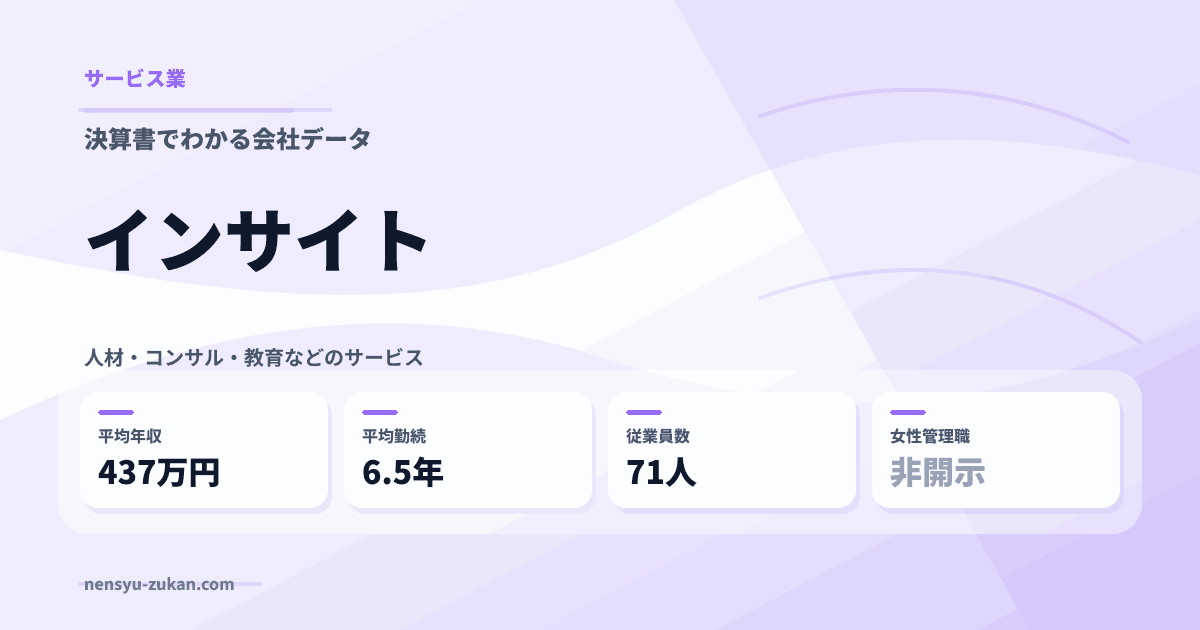 インサイトの年収・働き方データ