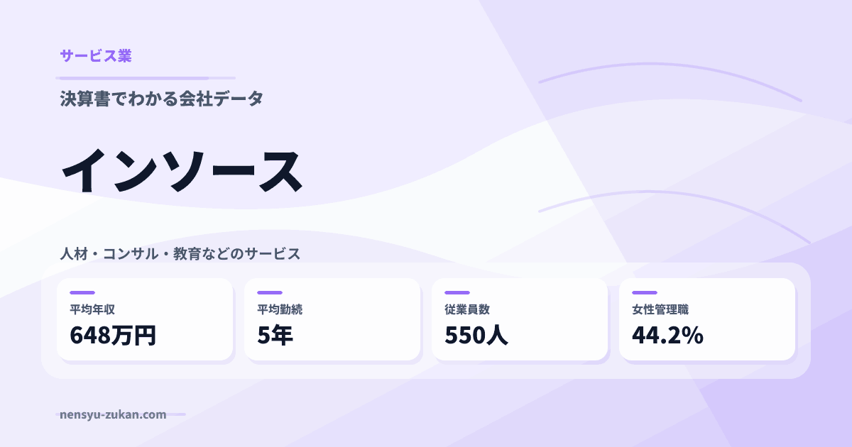 インソースの年収・働き方データ