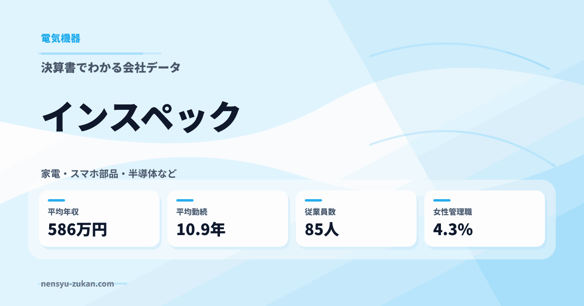 インスペックの年収・働き方データ