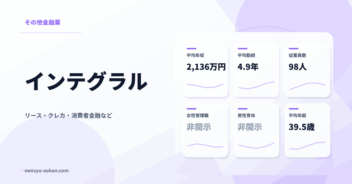 インテグラルの年収・働き方データ