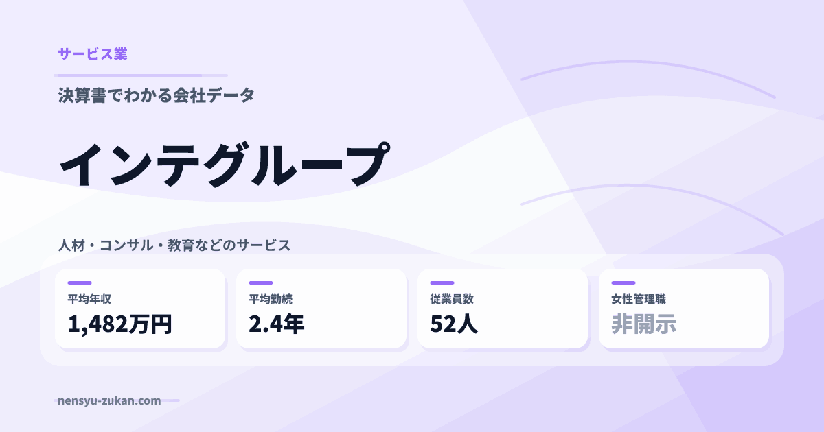 インテグループの年収・働き方データ