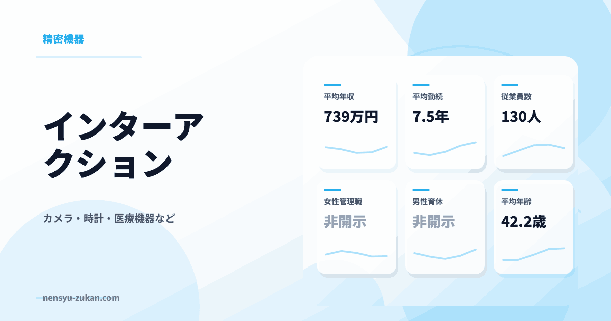 インターアクションの年収・働き方データ