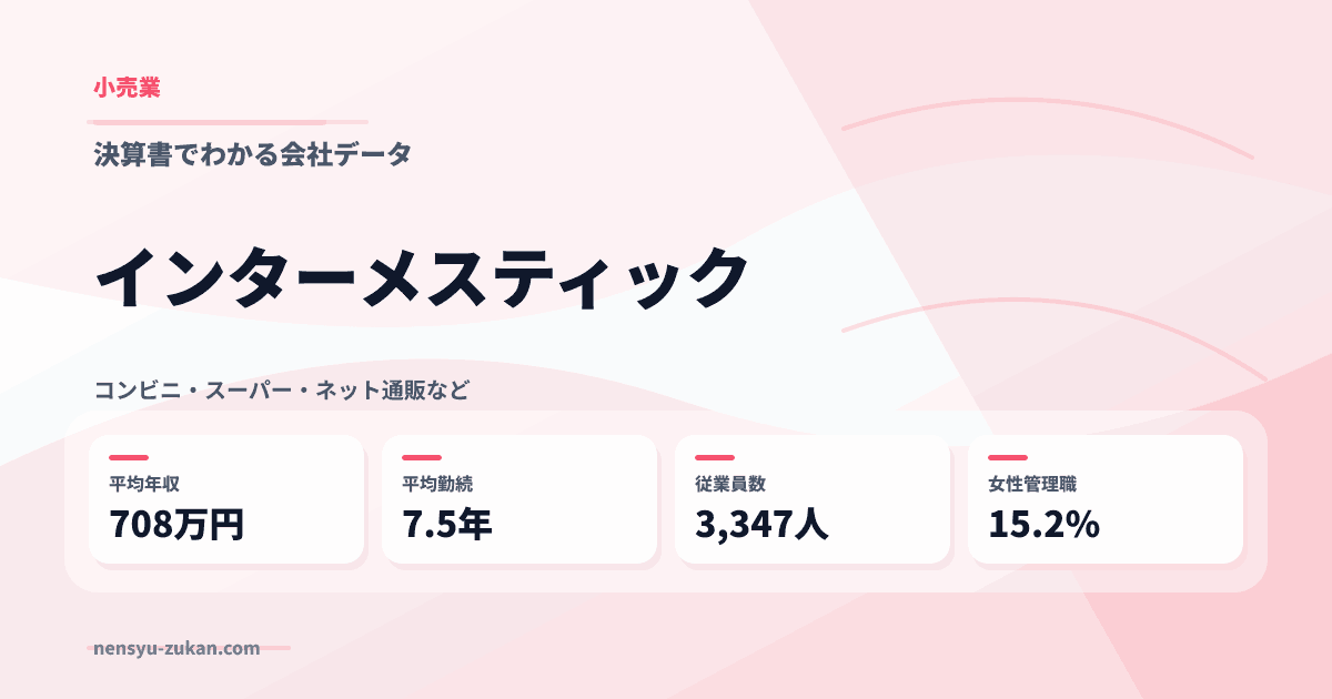 インターメスティックの年収・働き方データ