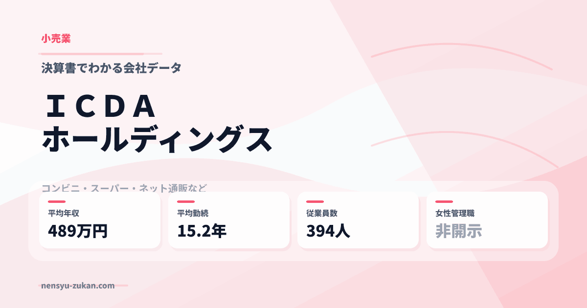 ＩＣＤＡホールディングスの年収・働き方データ