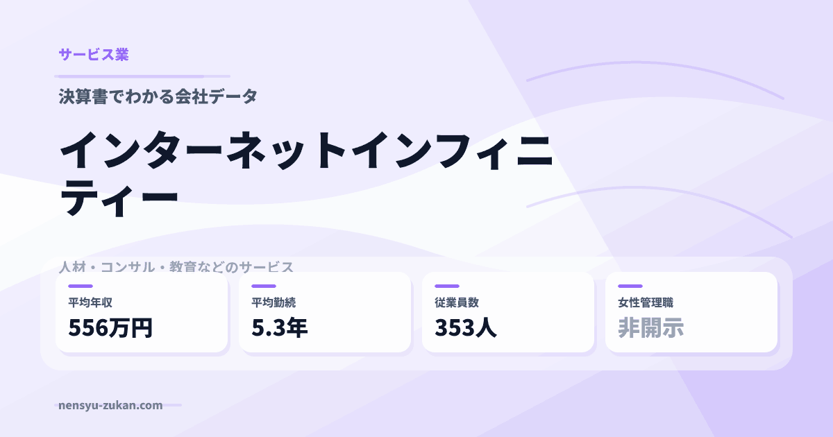 インターネットインフィニティーの年収・働き方データ