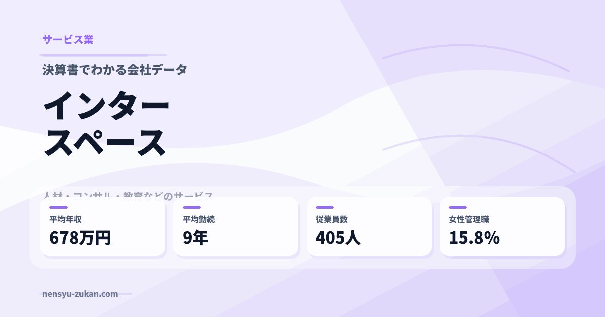 インタースペースの年収・働き方データ