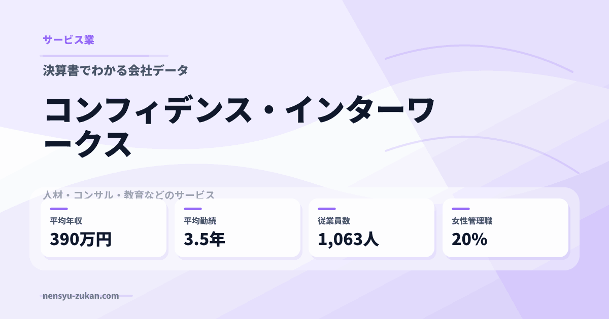 コンフィデンス・インターワークスの年収・働き方データ