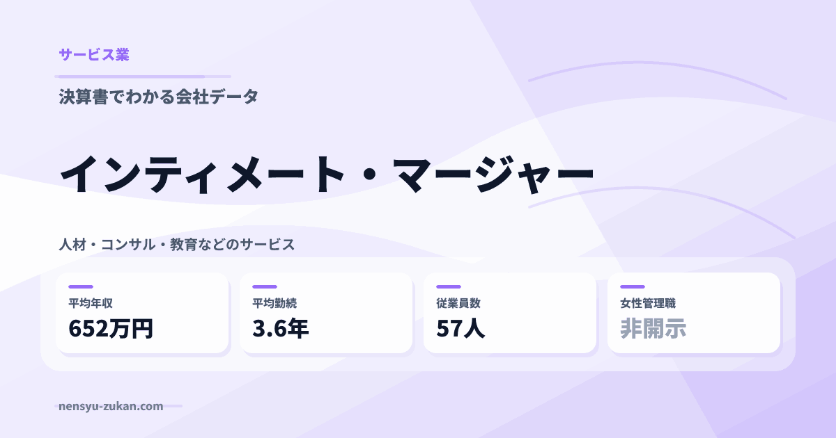 インティメート・マージャーの年収・働き方データ