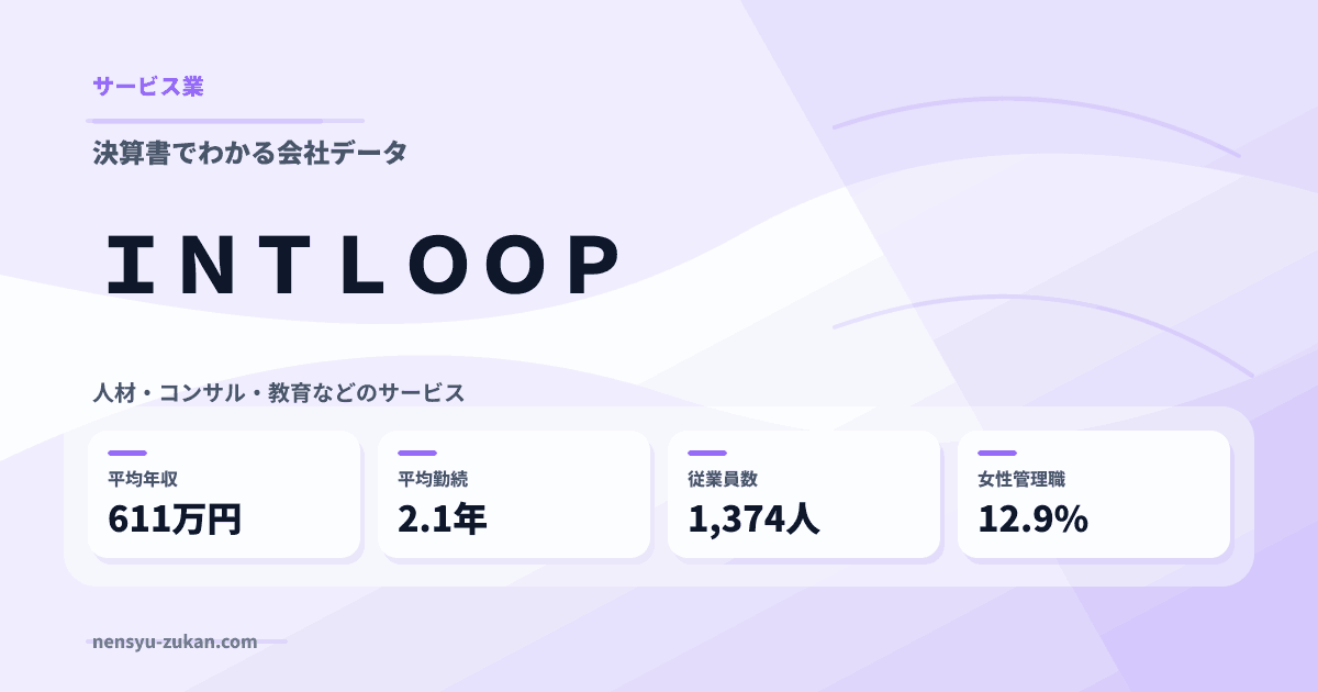ＩＮＴＬＯＯＰの年収・働き方データ
