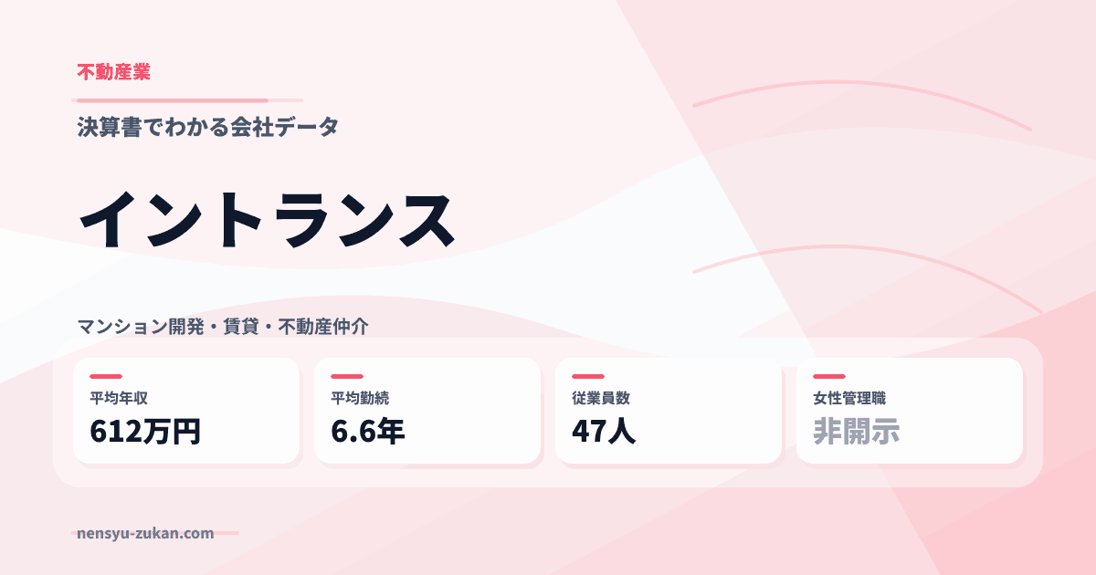 イントランスの年収・働き方データ