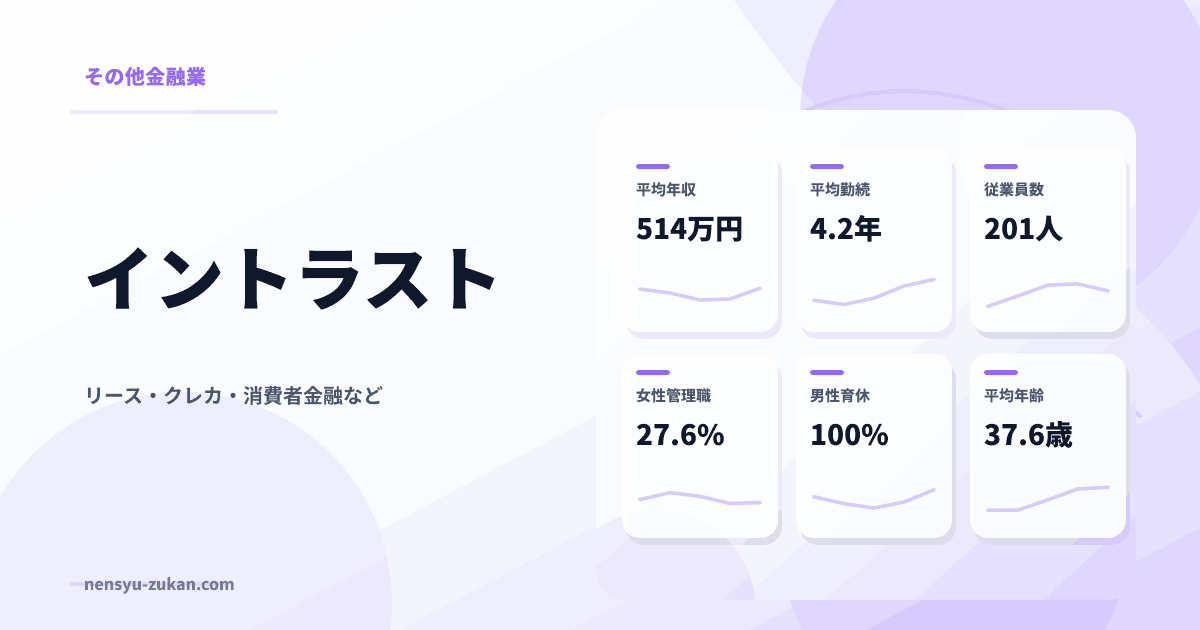 イントラストの年収・働き方データ