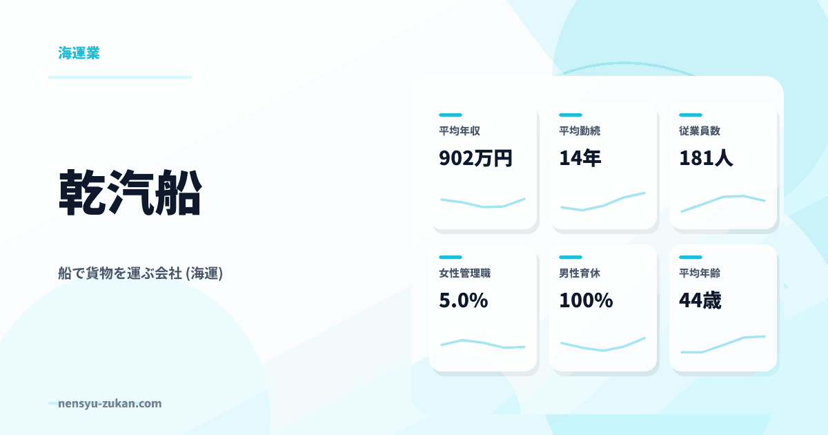 乾汽船の年収・働き方データ