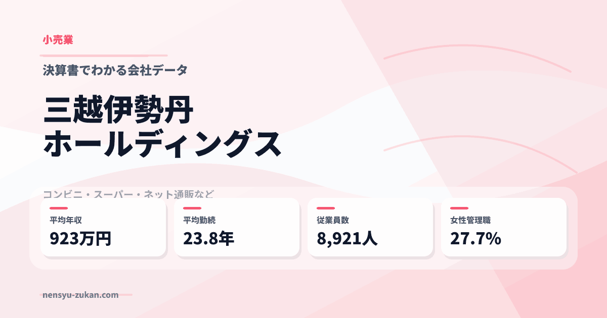 三越伊勢丹ホールディングスの年収・働き方データ