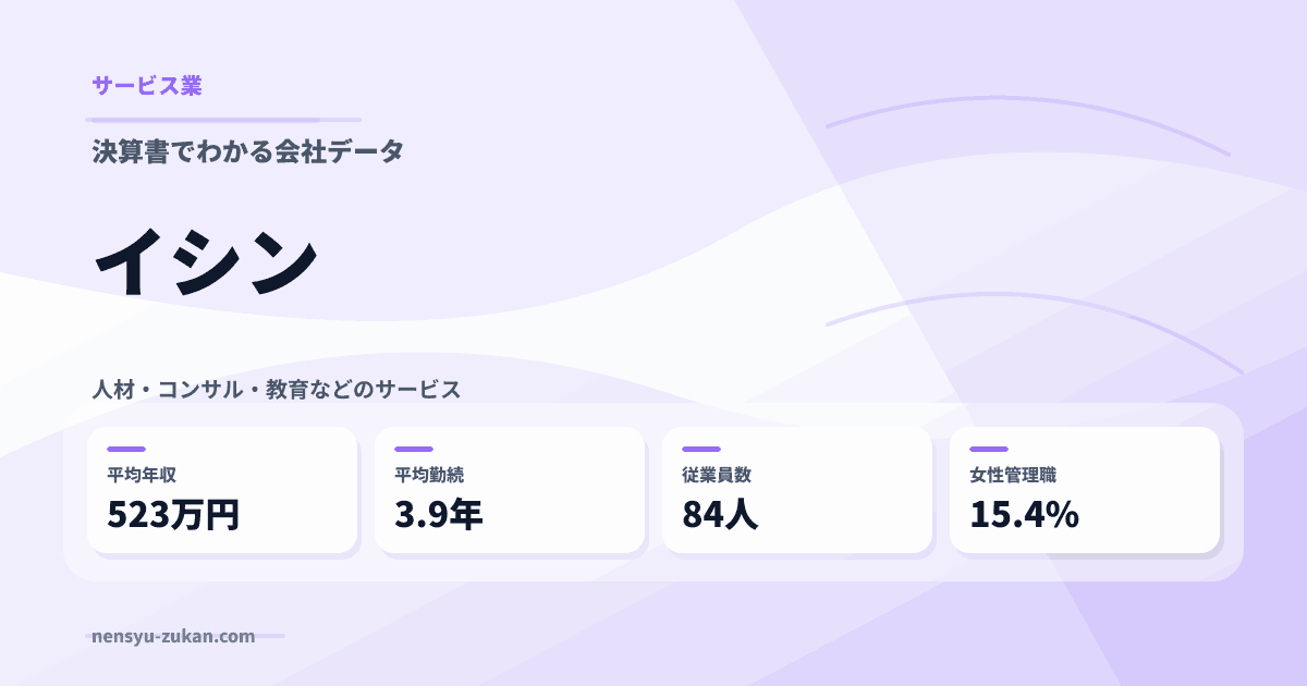 イシンの年収・働き方データ