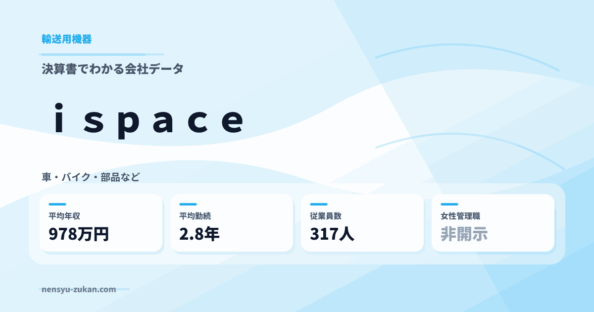 ｉｓｐａｃｅの年収・働き方データ