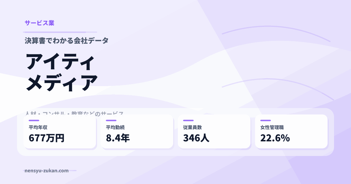 アイティメディアの年収・働き方データ