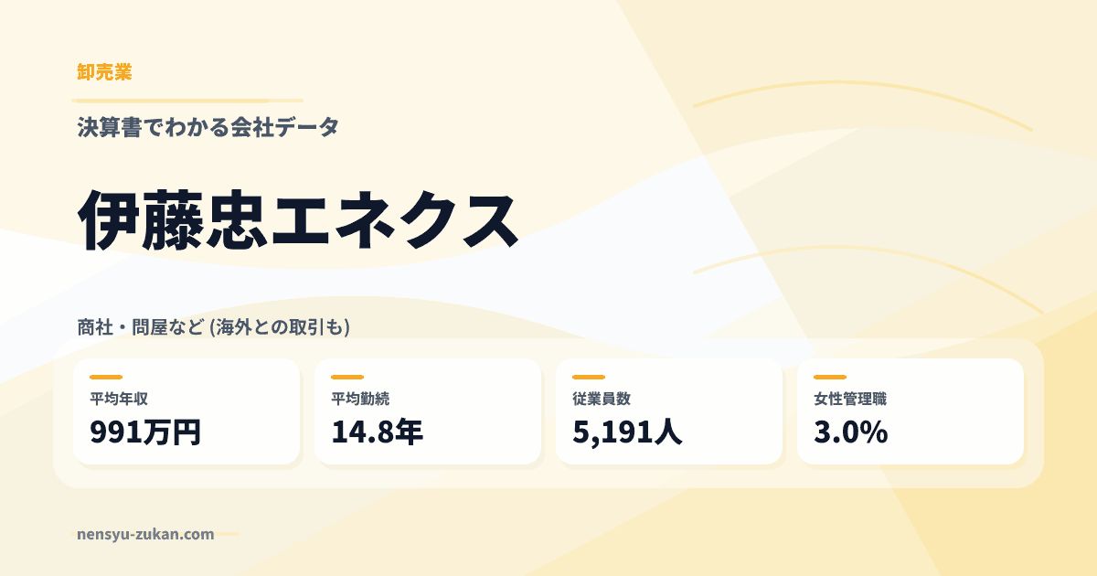 伊藤忠エネクスの年収・働き方データ