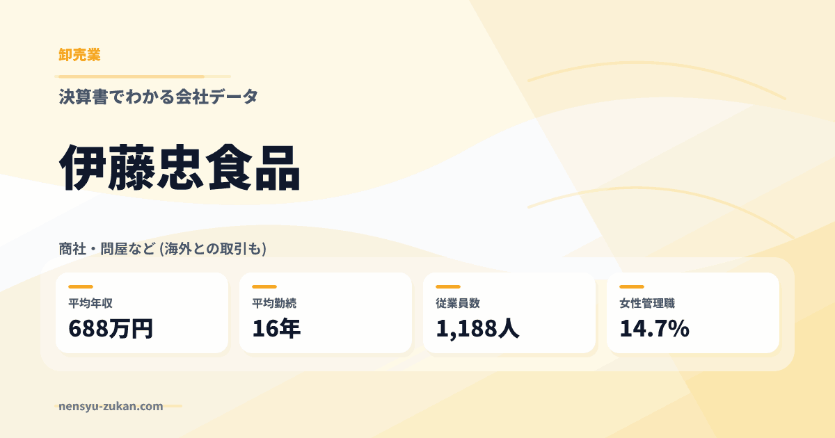 伊藤忠食品の年収・働き方データ