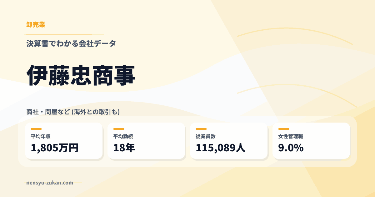 伊藤忠商事の年収・働き方データ