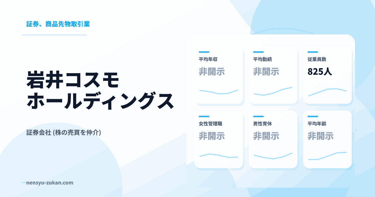 岩井コスモホールディングスの年収・働き方データ