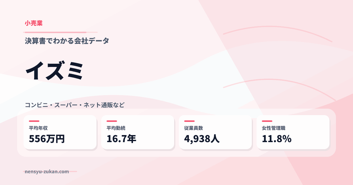 イズミの年収・働き方データ