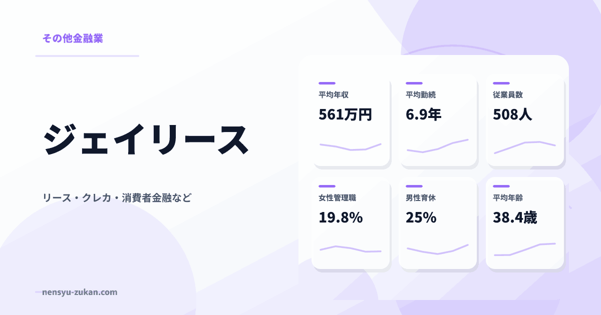 ジェイリースの年収・働き方データ