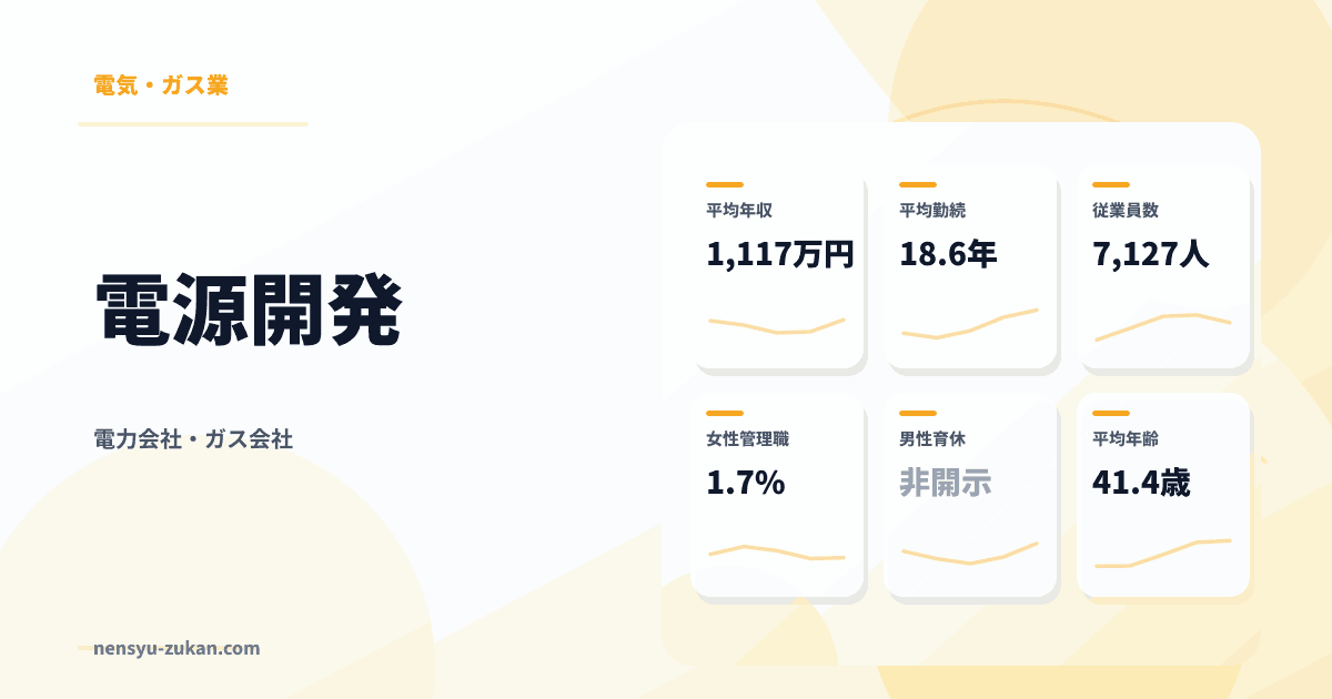 電源開発の年収・働き方データ