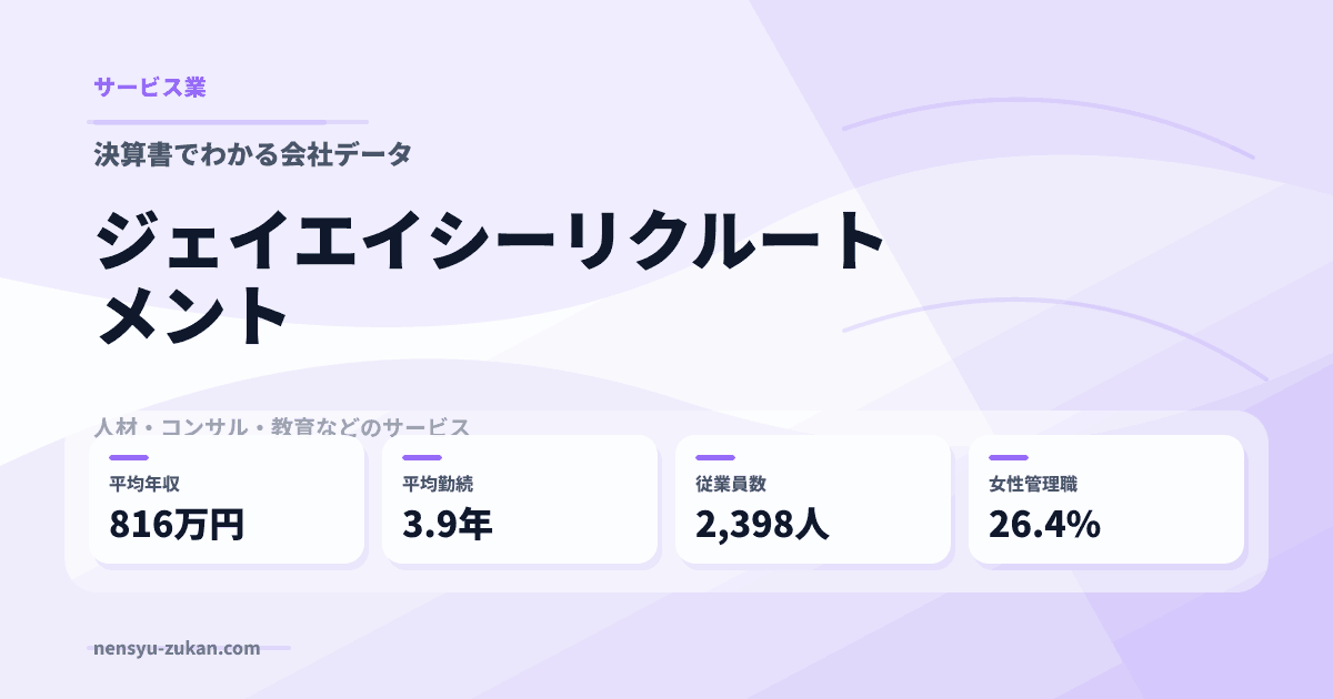ジェイエイシーリクルートメントの年収・働き方データ
