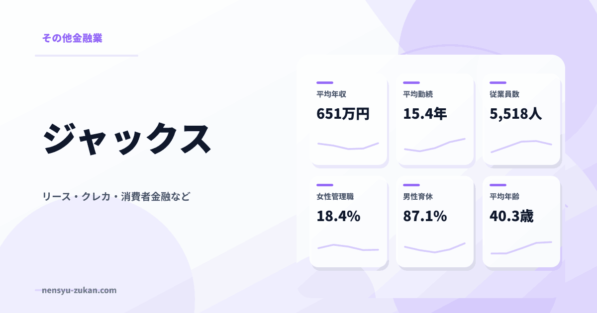 ジャックスの年収・働き方データ