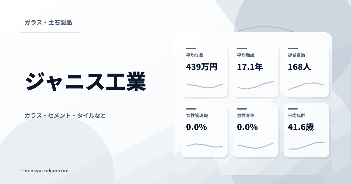 ジャニス工業の年収・働き方データ