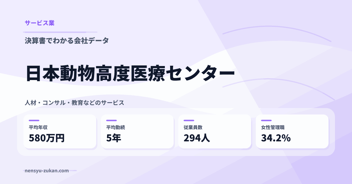 日本動物高度医療センターの年収・働き方データ