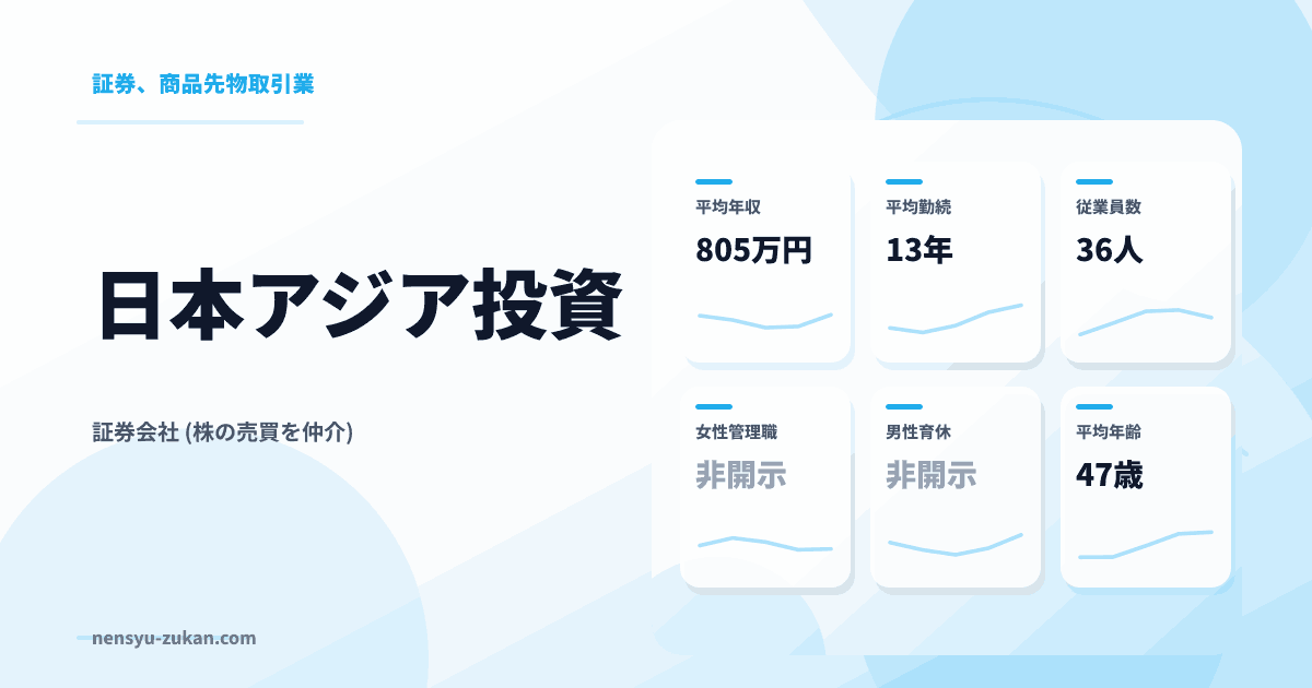 日本アジア投資の年収・働き方データ
