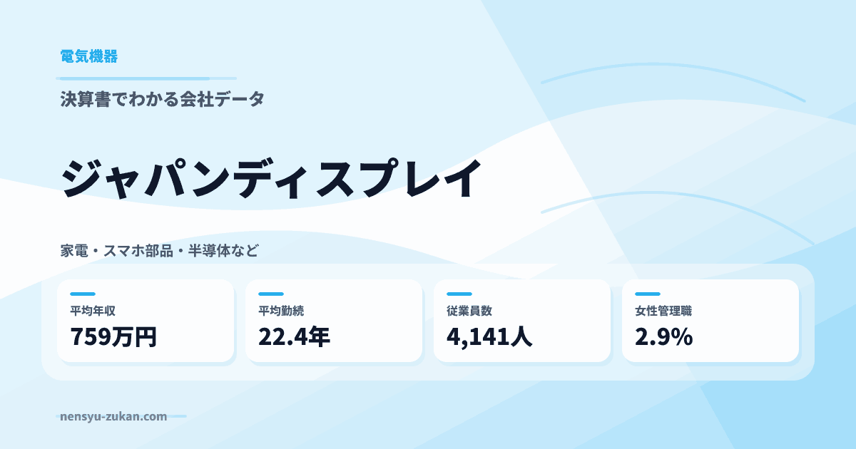 ジャパンディスプレイの年収・働き方データ