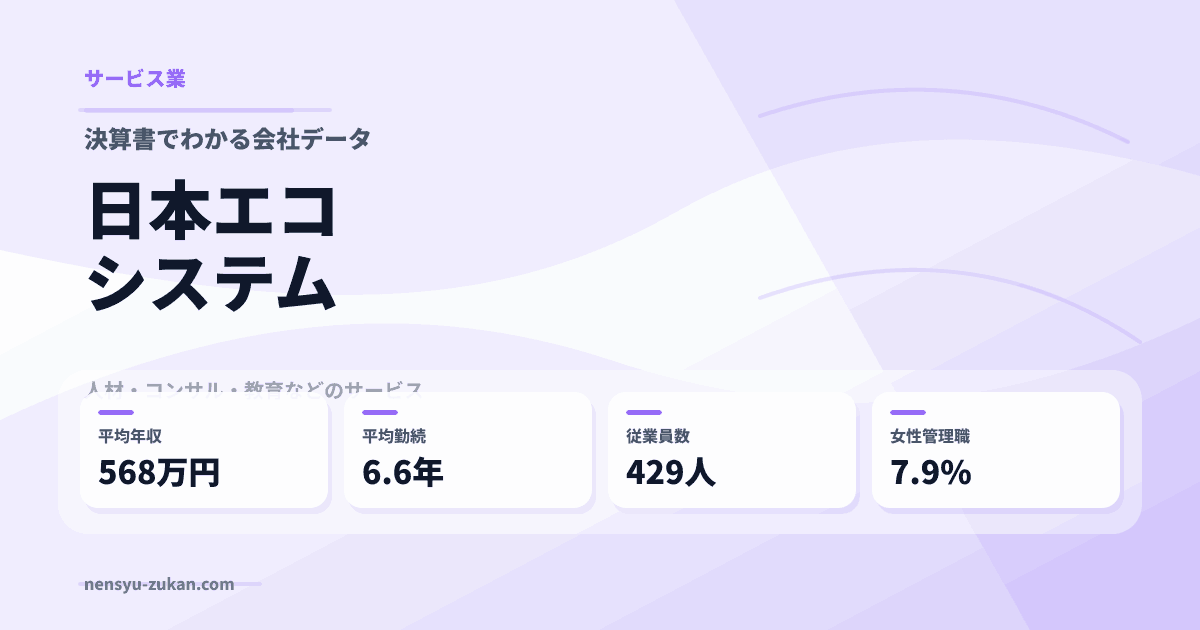 日本エコシステムの年収・働き方データ