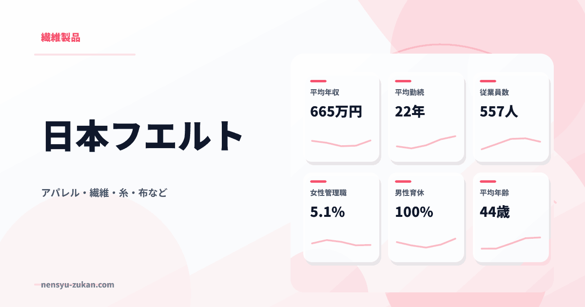 日本フエルトの年収・働き方データ