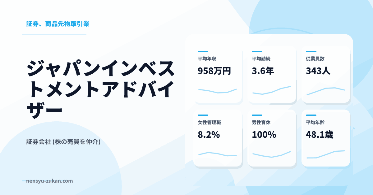 ジャパンインベストメントアドバイザーの年収・働き方データ