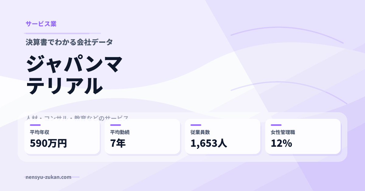 ジャパンマテリアルの年収・働き方データ
