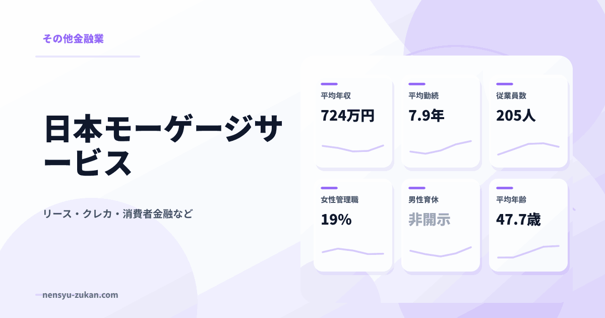 日本モーゲージサービスの年収・働き方データ