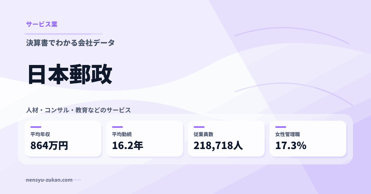 日本郵政の年収・働き方データ