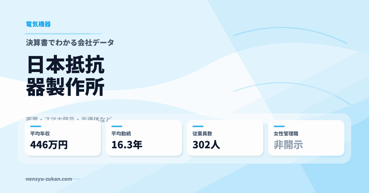 日本抵抗器製作所の年収・働き方データ