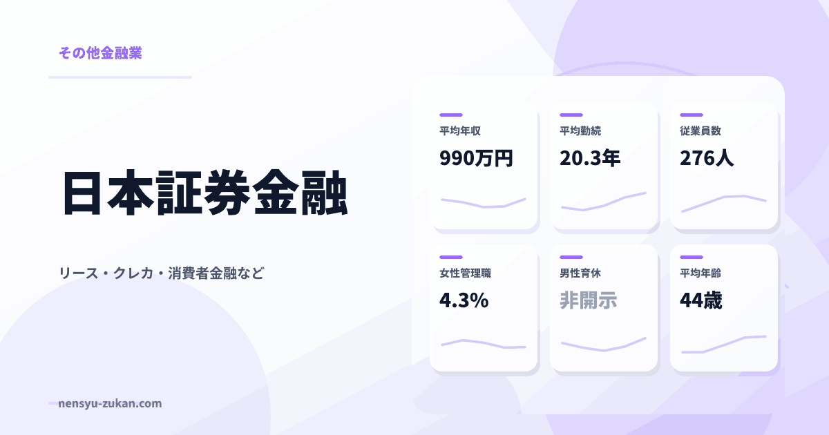 日本証券金融の年収・働き方データ