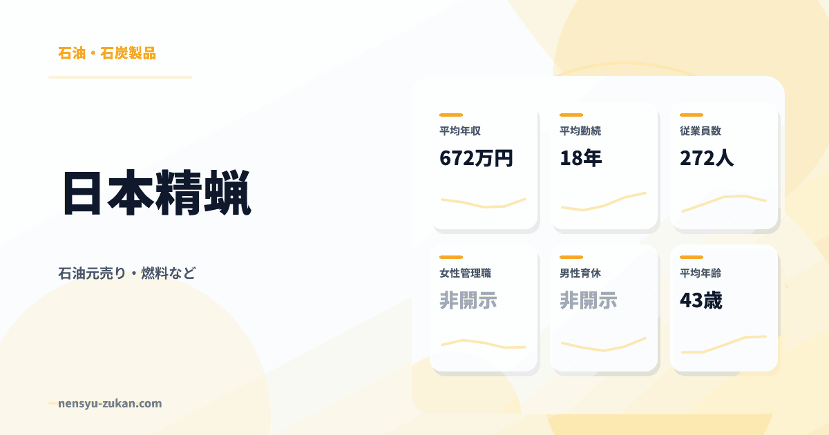 日本精蝋の年収・働き方データ