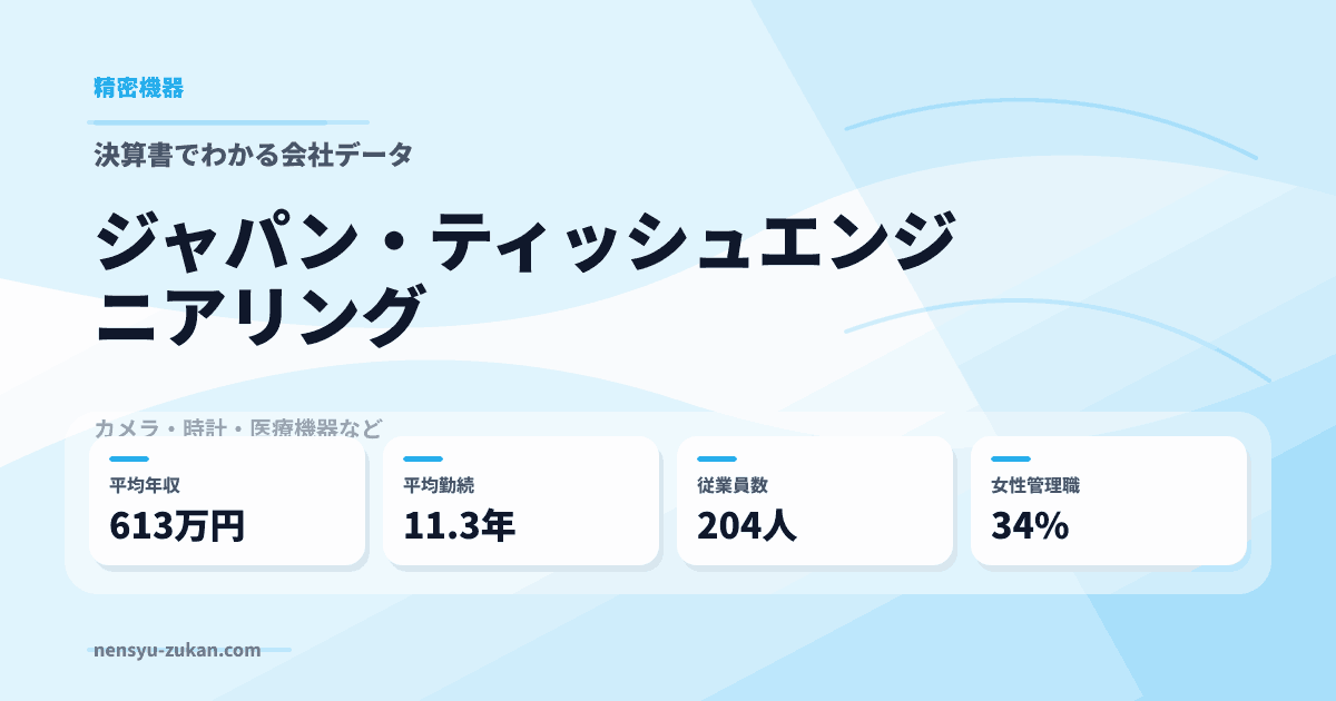 ジャパン・ティッシュエンジニアリングの年収・働き方データ