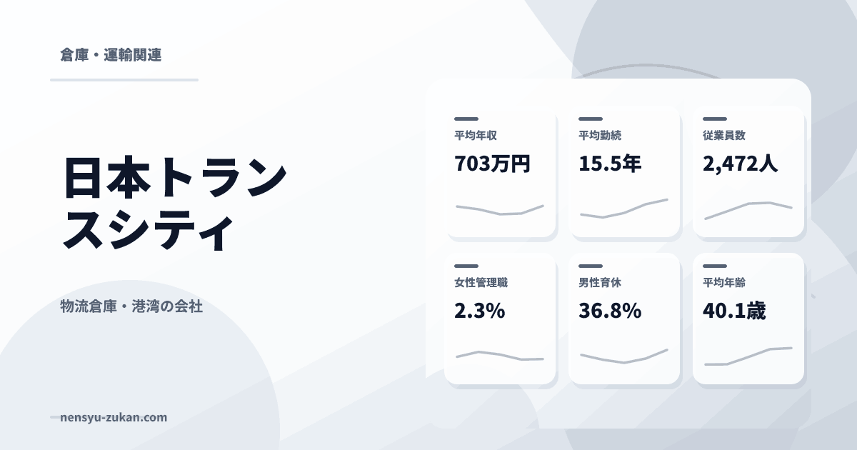 日本トランスシティの年収・働き方データ