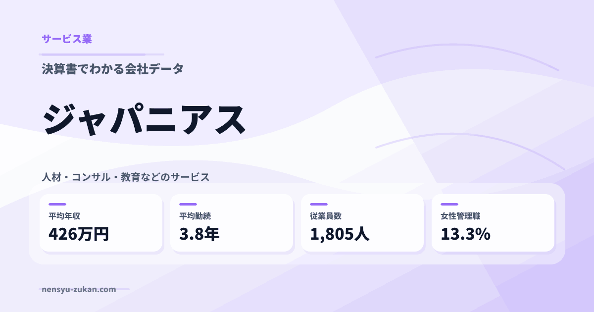 ジャパニアスの年収・働き方データ